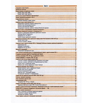 Історія України. 7-11 класи