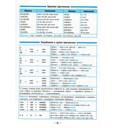 Українська мова. 7–11 класи