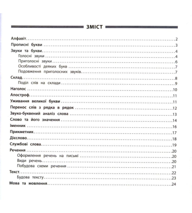 Пам'ятка для початкової школи. Українська мова. 1-2 класи