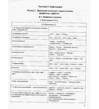 Сучасний український правопис в таблицях та схемах. 5-11 класи