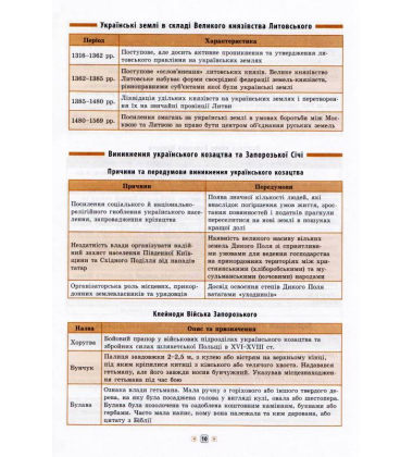 Історія України. 7-11 класи