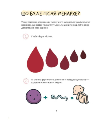 У гармонії з тілом. Про менструацію та дорослішання