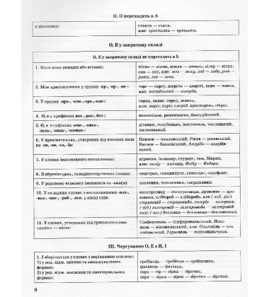 Сучасний український правопис в таблицях та схемах. 5-11 класи