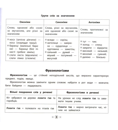 Пам'ятка для початкової школи. Українська мова. 3 клас