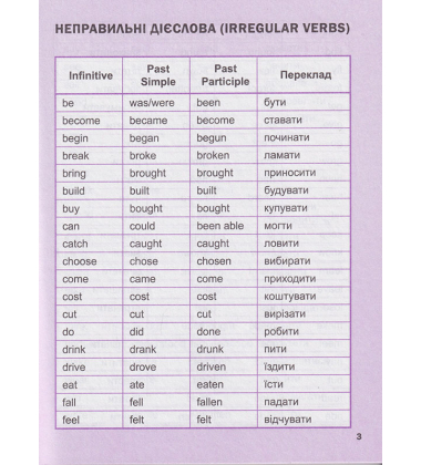 Мій перший англійський словничок (Кіт і кролик)