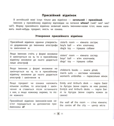 Пам'ятка для початкової школи. Англійська мова. Граматика. 1-4 класи