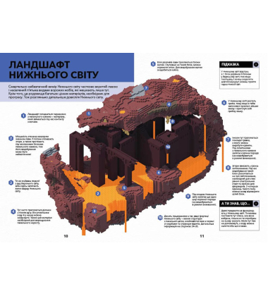 Minecraft. Довідник Нижнього світу і Краю