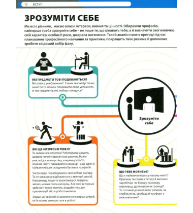 Професії. Оптимальний довідник для планування майбутнього