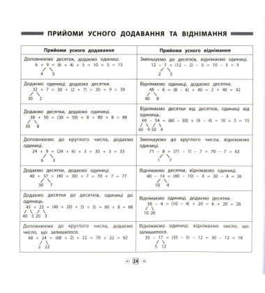Математика. 1-2 класи