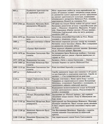 Історія України. Хронологічні таблиці. 5-11 класи, до ДПА, ЗНО