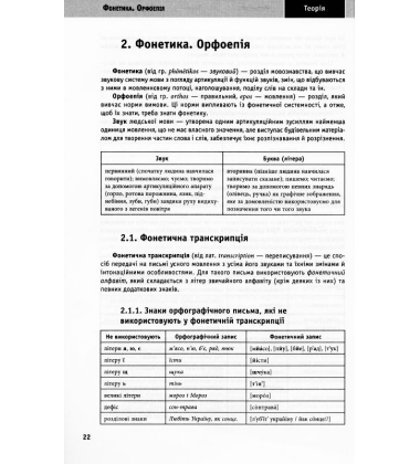Українська мова та література. ЗНО ДПА 2021