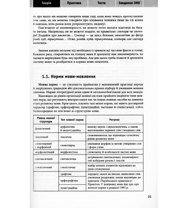 Українська мова та література. ЗНО ДПА 2021