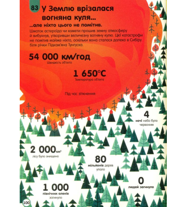 100 фактів про космос