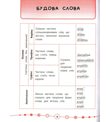 Я відмінник! Українська мова. Тести. 3 клас