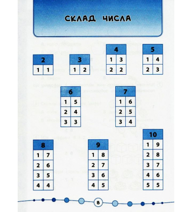 Математика. Тести. 1 клас