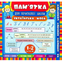 Пам'ятка для початкової школи. Українська мова. 1-2 класи