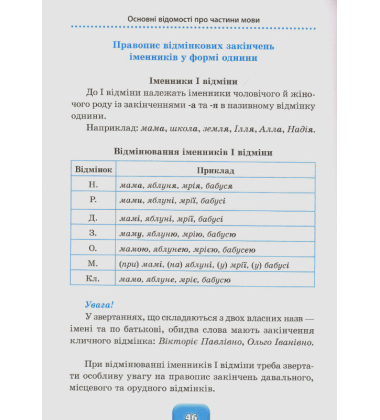 Український правопис. 1-4 класи