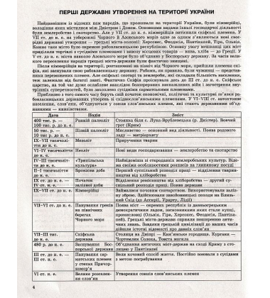 Історія України. Хронологічні таблиці. 5-11 класи, до ДПА, ЗНО