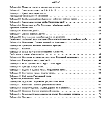 Математика в таблицях і схемах. 5-6 класи