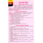 Німецька мова. 1-4 класи