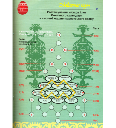 Бродівська писанка