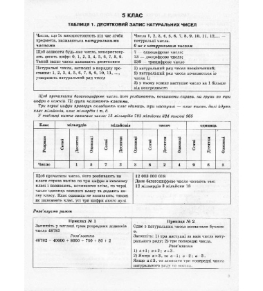 Математика в таблицях і схемах. 5-6 класи
