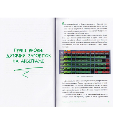 Золотий ґрааль криптовалютного трейдингу