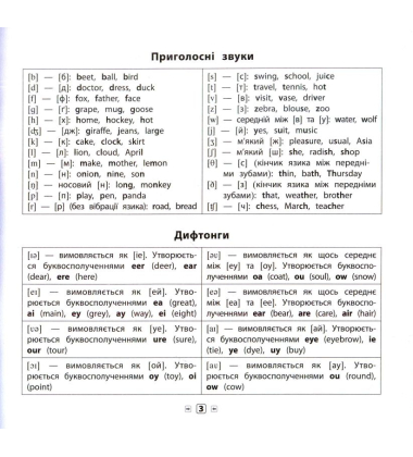 Пам'ятка для початкової школи. Англійська мова. Граматика. 1-4 класи