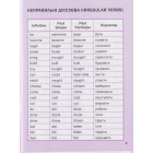 Мій перший англійський словничок (Кіт і квітка)