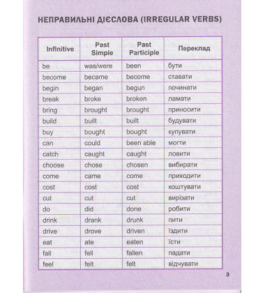 Мій перший англійський словничок (Кіт і квітка)