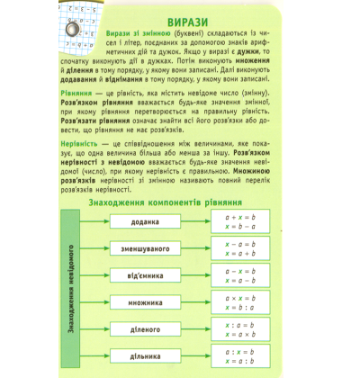 Математика. 1-4 класи