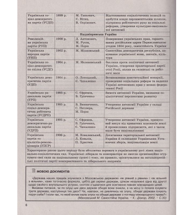 Історія України в таблицях і схемах. 10-11 класи, до ЗНО
