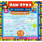 Математика. 1-2 класи