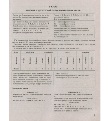 Математика в таблицях і схемах. 5-6 класи