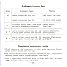 Пам'ятка для початкової школи. Українська мова. 1-2 класи