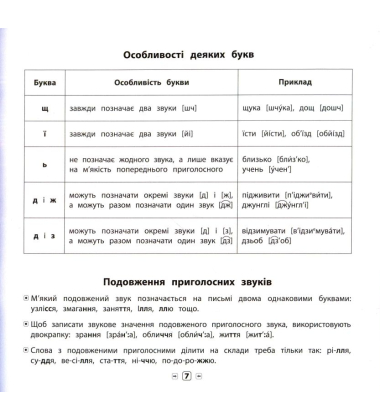 Пам'ятка для початкової школи. Українська мова. 1-2 класи